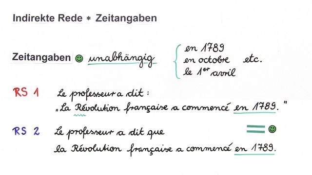 Französisch Aufgaben Indirekte Rede Wie bildet man die indirekte Rede in der Vergangenheit Französisch