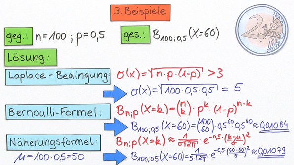 Normalverteilung – Lokale Näherungsformel von De Moivre und Laplace