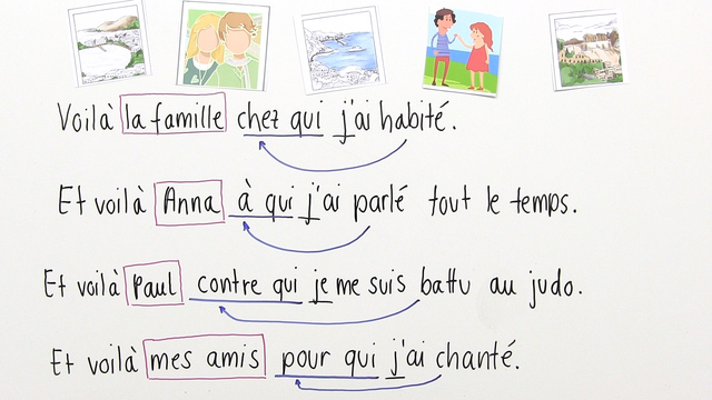Relativpronomen Französisch Qui Que Ou Französische Relativpronomen „qui“, „que“ und „où“ – Französisch online