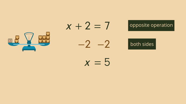 Solving One-Step Equations