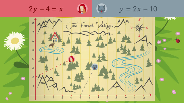 Solving Systems of Equations by Graphing