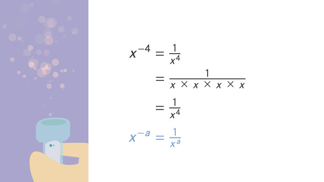 Zero and Negative Exponents