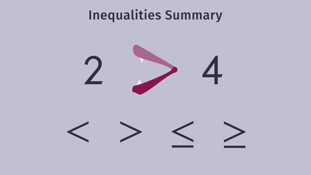 Inequality Symbols: <, >,  ≤, ≥