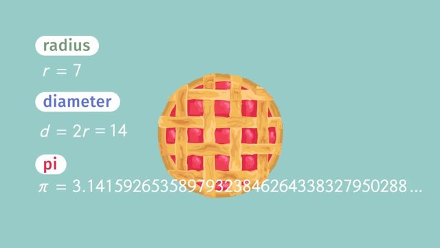 All About Pi