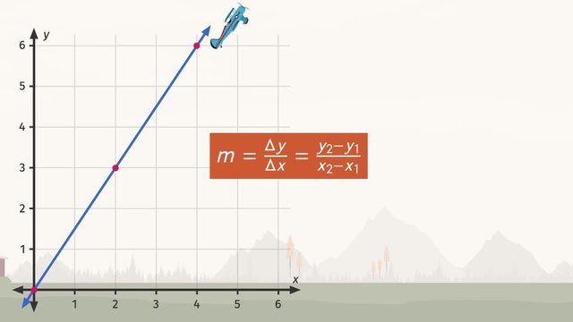 Computing the Slope of a Line