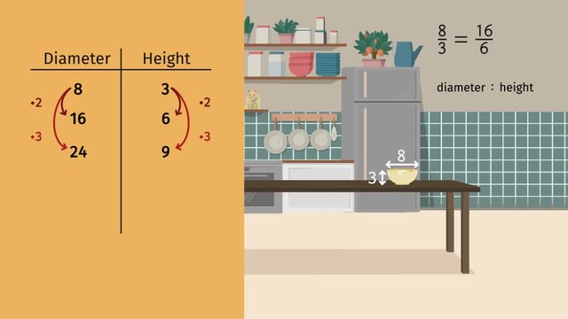 Determining Equivalent Ratios