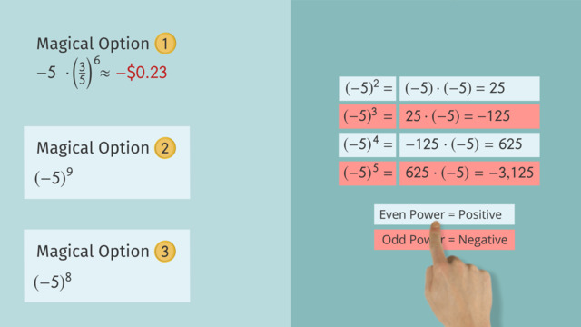 Exponential Notation