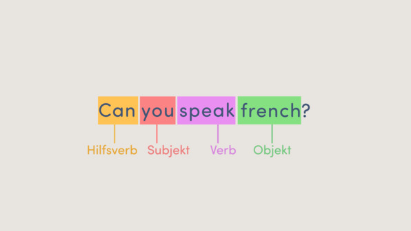 Yes/no questions – Entscheidungsfragen