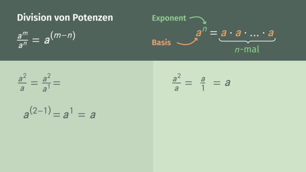 Division von Potenzen – Einführung