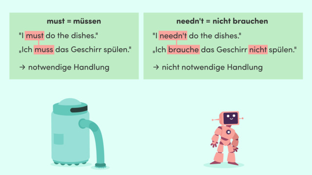 Was ist mustn't und wann nutzt man es? [Tipps]