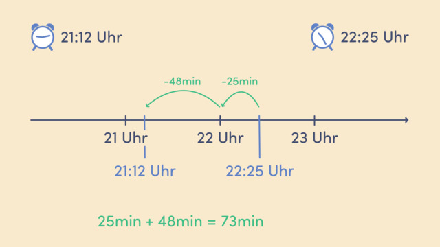 Wie kann ich Uhrzeiten berechnen? [Tipps]