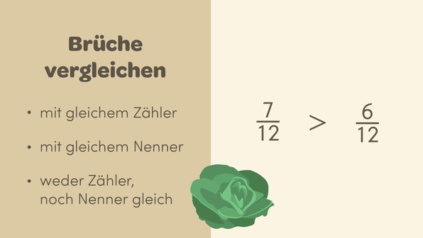 Brüche Vergleichen übungen Klasse 6 Pdf www.sofatutor.com