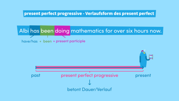 Wie Bildet Man Das Present Perfect Progressive Present Perfect Progressive online lernen