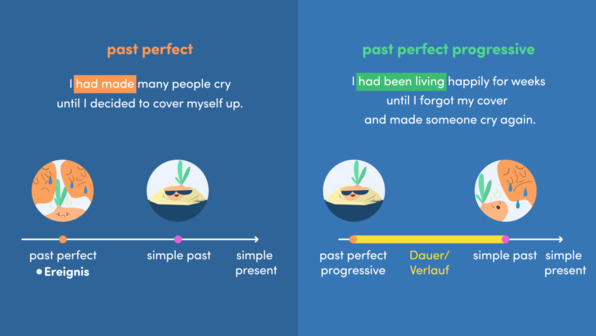 Past perfect or past perfect progressive – Vergleich