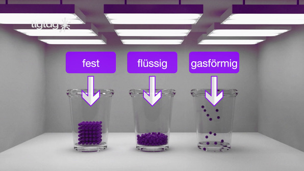 Änderung des Aggregatzustandes