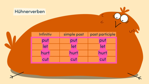 Irregular verbs – unregelmäßige Verben in Kategorien