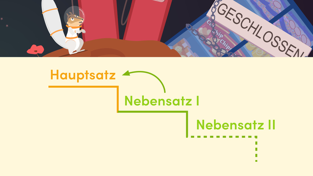 Was Ist Satzreihe Und Satzgefüge Satzreihen & Satzgefüge: Erklärung inkl. Übungen