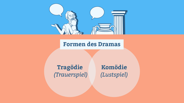 Ist Faust Ein Offenes Oder Geschlossenes Drama Was ist ein Drama? Merkmale und Aufbau erklärt [Tipps]