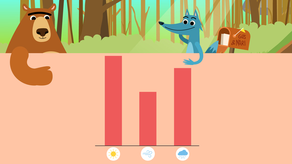 Comparing Data in Bar Graphs