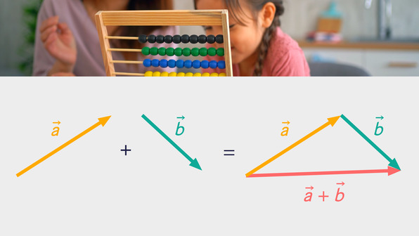 Addition und Subtraktion von Vektoren