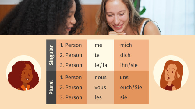 Direktes Und Indirektes Objekt Im Französischen Wie benutzt man die Objektpronomen Französisch? [Übungen]