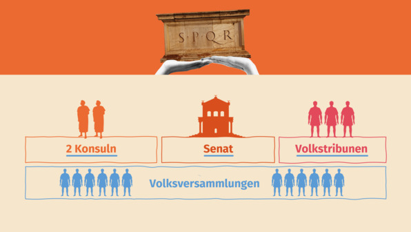Die Römische Republik