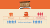 Die Römische Republik