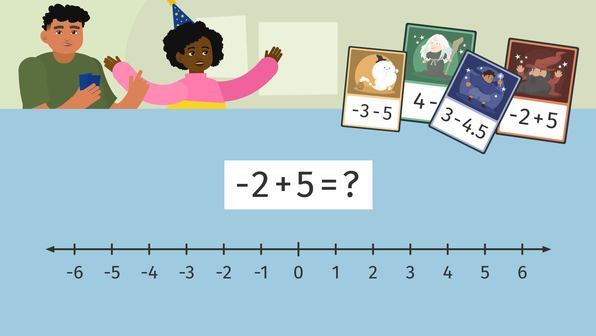 Adding and Subtracting Rational Numbers on a Number Line