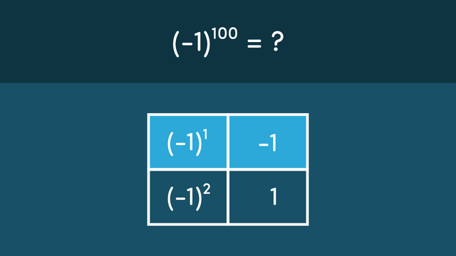 Exponents with Negative Bases