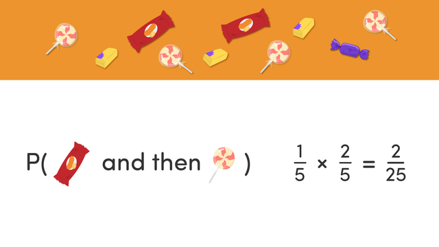 Compound Probability With and Without Replacement