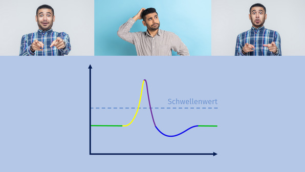 Aktionspotenzial – Grundlage der Informationsweiterleitung