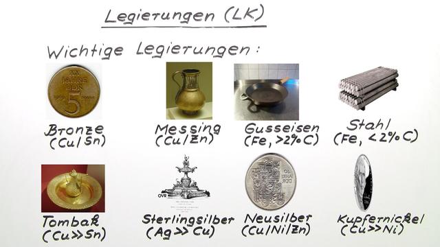 Legierungen Chemie I Einfach Erkl rt I Inkl bung Legierungen Chemie I Einfach Erkl rt I Inkl bung