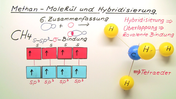 Hybridisierung am Beispiel von Methan