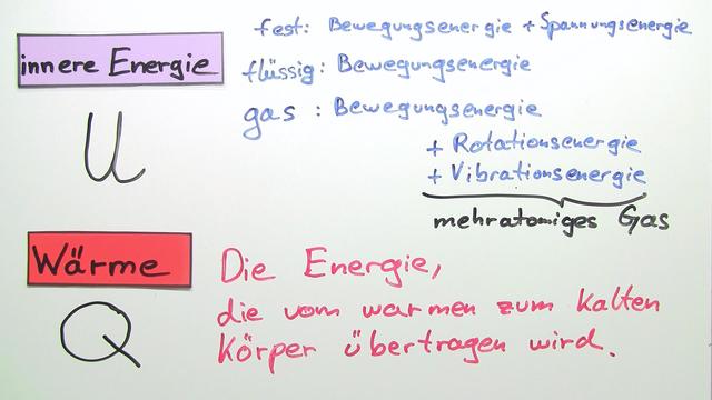 W rmeenergie Und Innere Energie Erkl rung bungen w-rmeenergie-und-innere-energie-erkl-rung-bungen