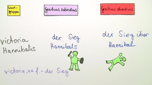 Genitiv Unterscheide Subiectivus Und Obiectivus Sicher bungen genitiv-unterscheide-subiectivus-und-obiectivus-sicher-bungen