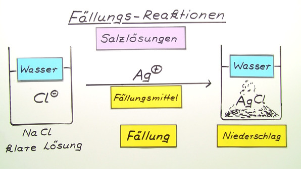 Fällungsreaktionen