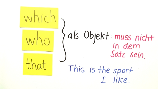 Relative Clauses übungen Mit Lösungen www.sofatutor.ch