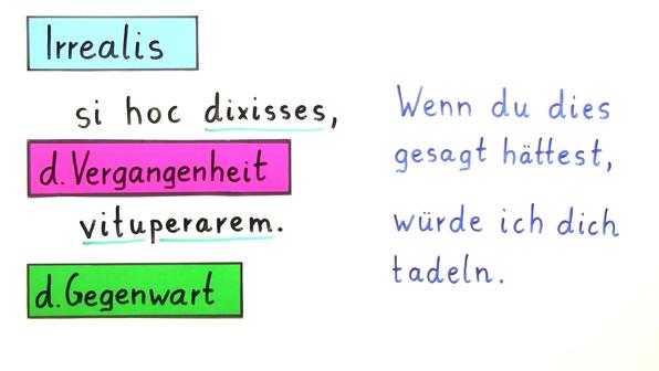 Irrealis – Übungen (Latein)