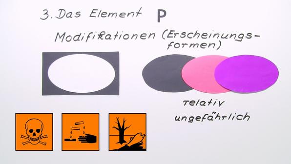Phosphor