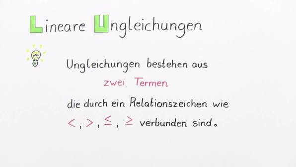 Was sind lineare Ungleichungen?