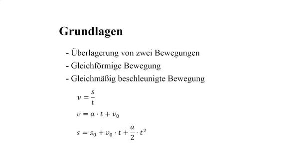 Schiefer Wurf – Überlagerung von Bewegungen