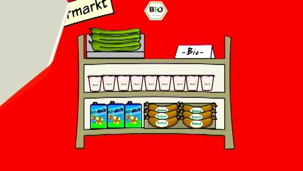 Biolebensmittel – Was bedeutet eigentlich bio?