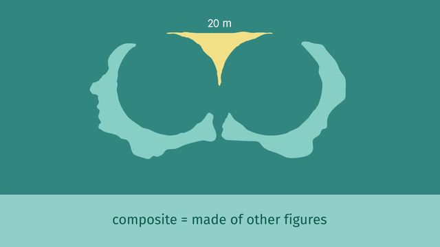 Composite Area Problems with Circular Regions